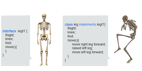 Diferencia entre una Interfaz y una Clase en TypeScript