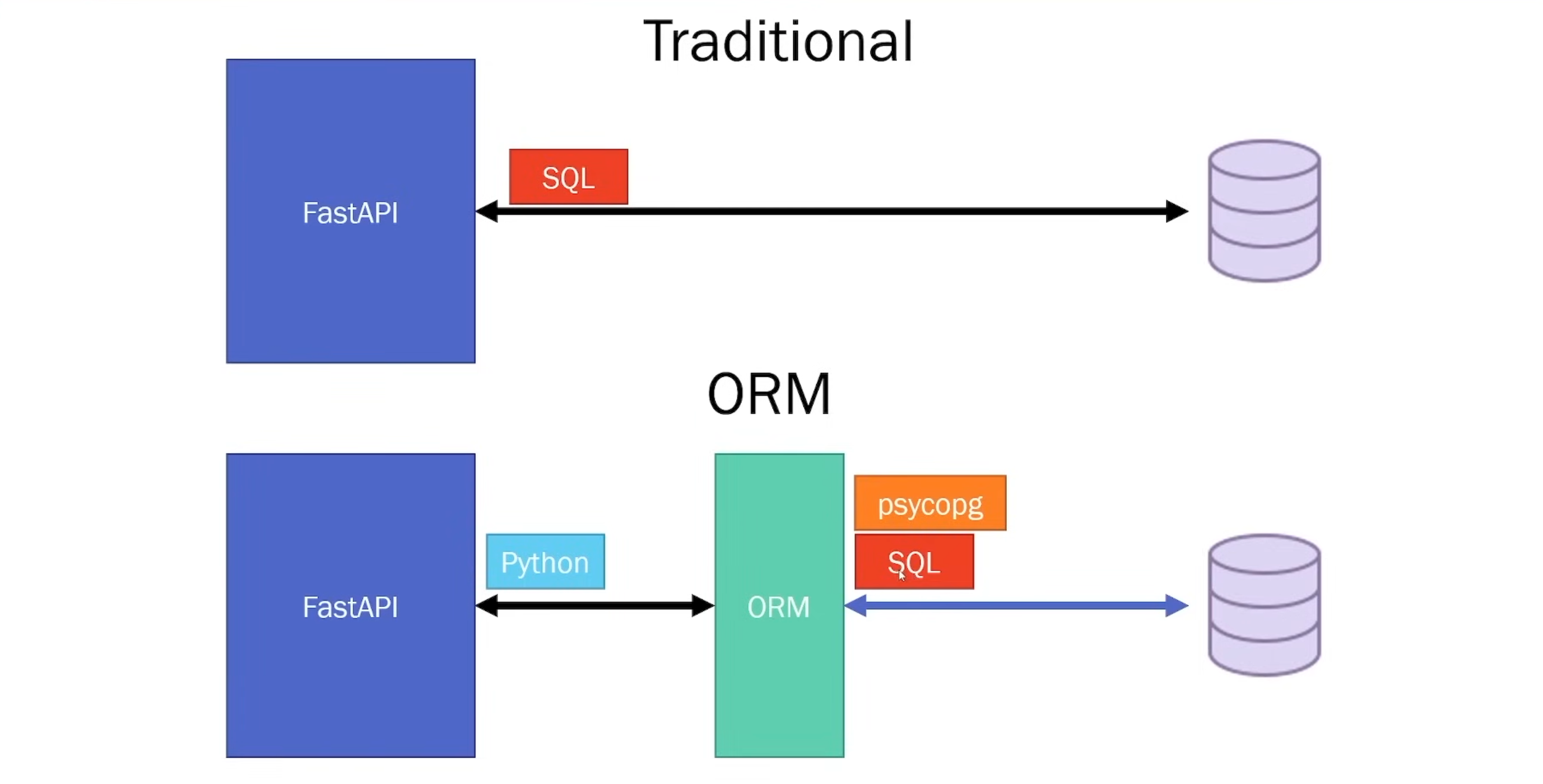 Que es un ORM?
