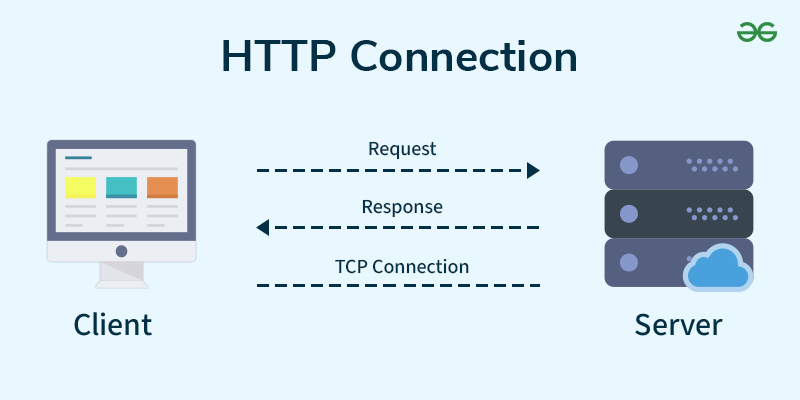 HTTP Method in APIS