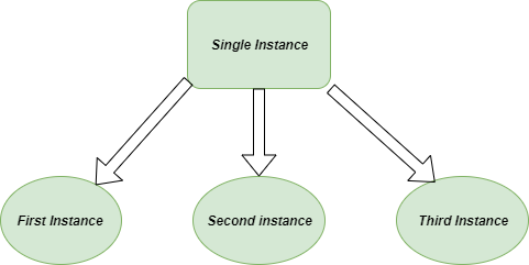 Patron de diseño singleton en Python