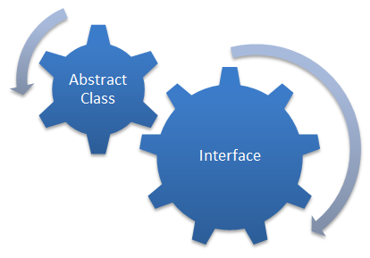 Interfaz VS clases abstractas en Python