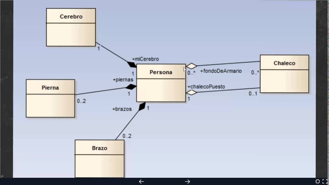 POO: Agregación y Composición