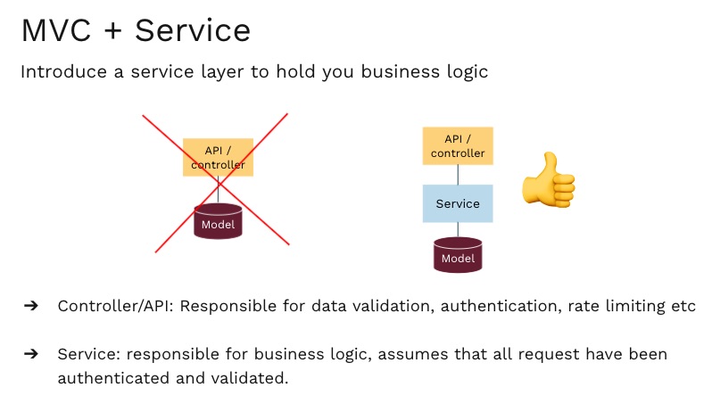 Controller-Service Pattern in Node JS