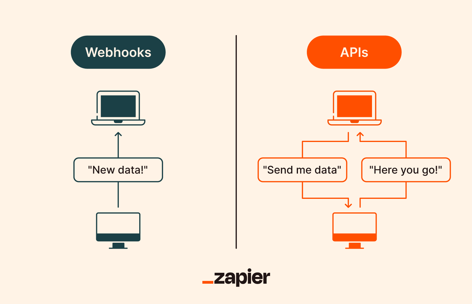APIS vs Webhooks