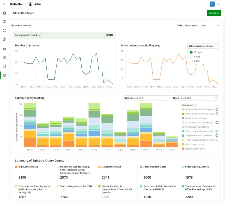 Uplink: Internal Company LLM RAG Chatbot platform Screenshot 12