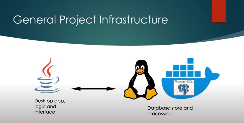 Home Banking Desktop App University Final Project for Programming 3 assignment Screenshot 5