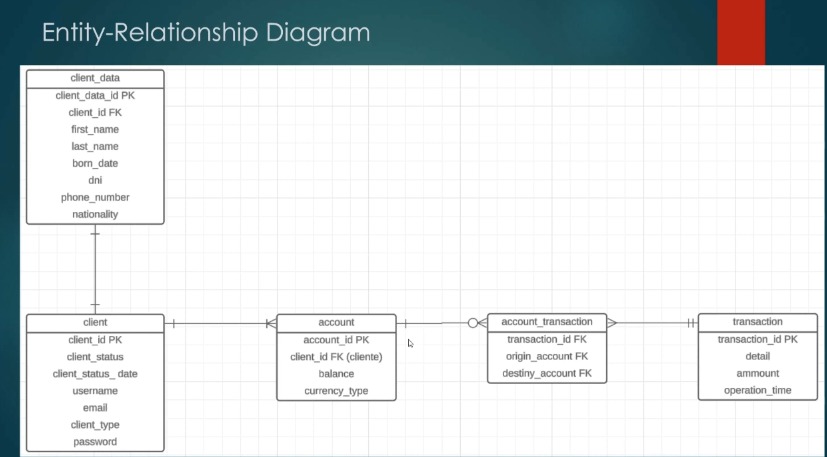 Home Banking Desktop App University Final Project for Programming 3 assignment Screenshot 4