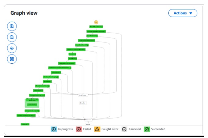 Sync Data AI Compliance Platform Screenshot 3